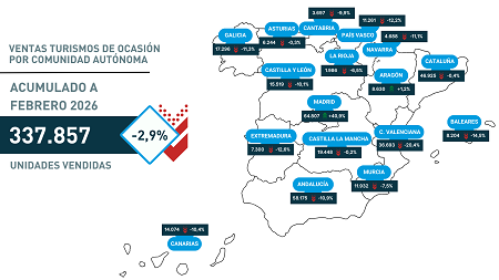 Ventas VO acumulado a febrero 2026 por CCAA