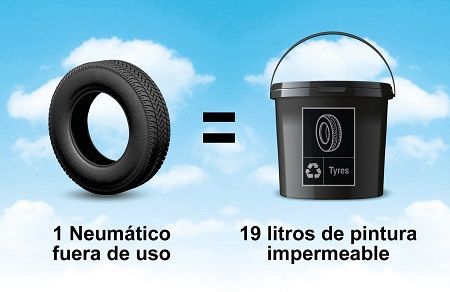 1 neumático fuera de uso = 19 L de pintura ecológica