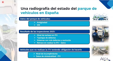 Radiografía del parque de vehículos en España