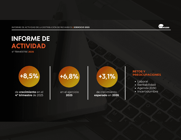 Datos distribución de recambios 2025
