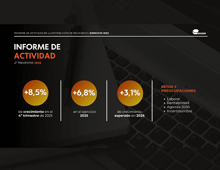 Datos distribución de recambios 2025