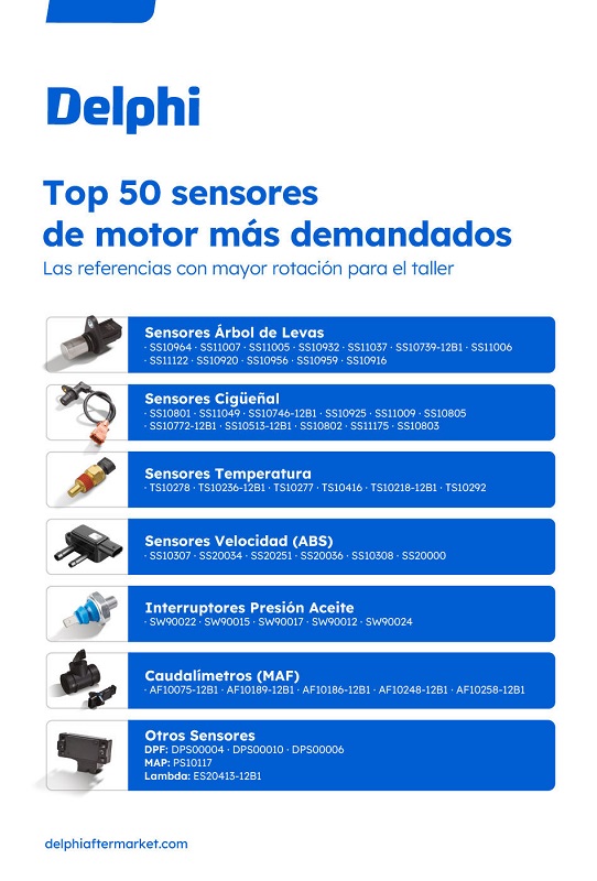 Top 50 Delphi