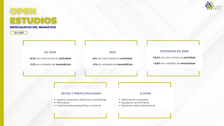 Informe de actividad del sector elaborado por OPEN 