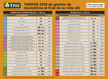 TNU Tarifas 2026