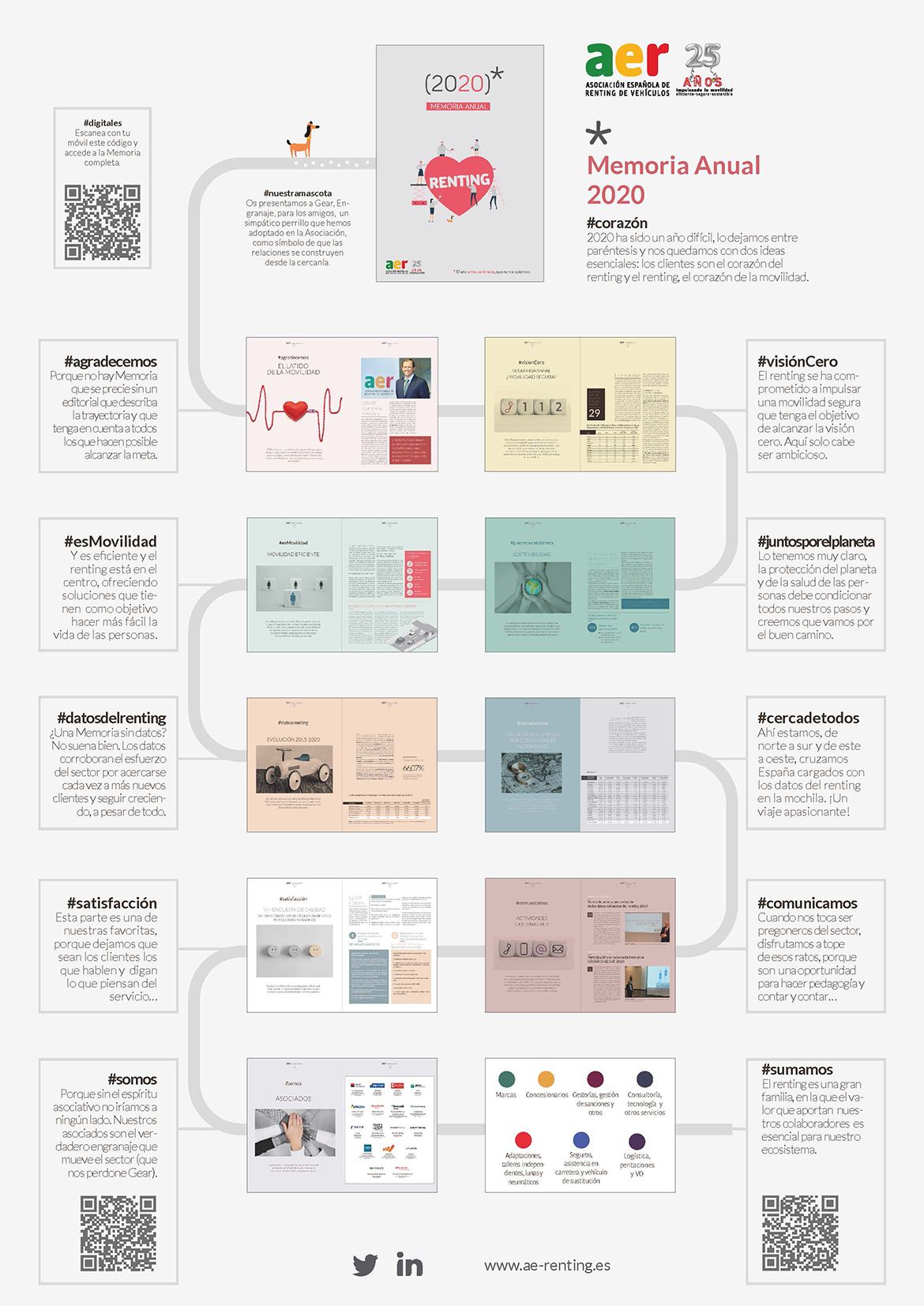 AER edita su Memoria Anual 2020