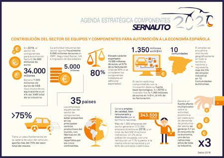 Agenda Estratégica Componentes 2020