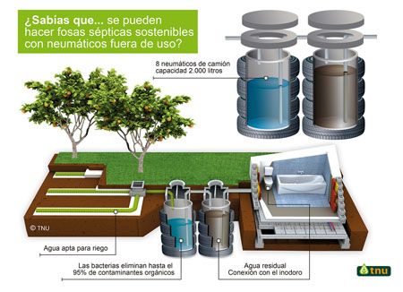 Agua para regadío a partir de neumáticos fuera de uso