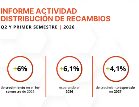ANCERA ha presentado su último informe de actividad