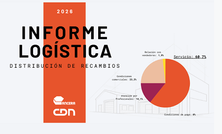 ANCERA presenta su Informe de Logística 2026