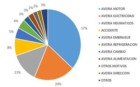 Aumentaron más de un 16 por ciento el año pasado