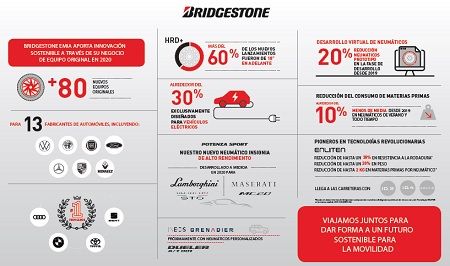 Bridgestone EMIA aporta innovación sostenible en 2020 
