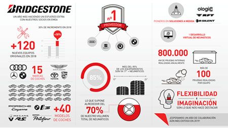 Bridgestone, proveedor nº 1 de Audi, SEAT, Skoda y BMW