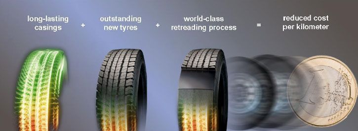 Bridgestone reduce los costes de las flotas de camiones
