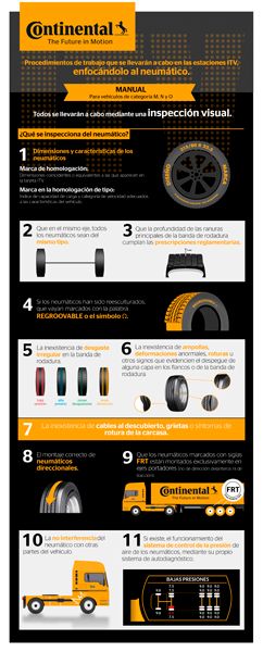 Cambios en la nueva ITV