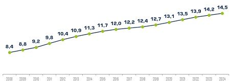 Casi un tercio del parque español de vehículos tiene más de 20 años