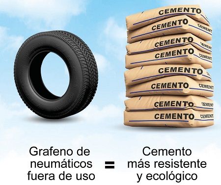 Cemento con grafeno procedente del caucho de los Neumáticos Fuera de Uso