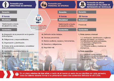 CETRAA ofrecerá cursos de formación en PRL