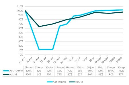 Cifras positivas en la distribución de recambios
