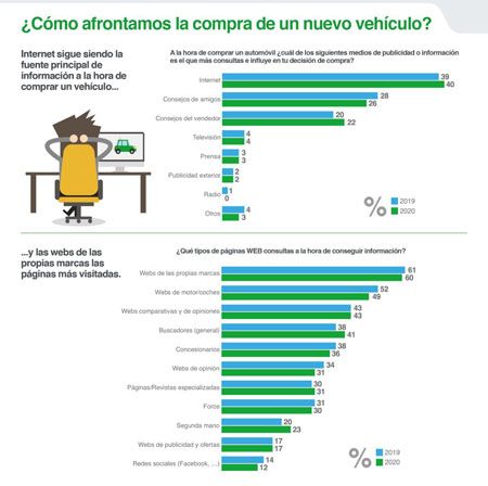 ¿Cómo afrontamos la compra de un vehículo?