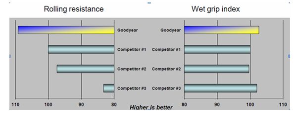 Comparación de los LHS II+ y LHD II+ con sus predecesores