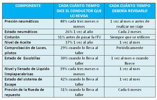 Conceptos y períodos para revisar