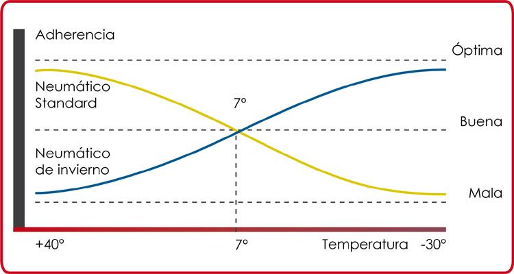 Consejos del neumático de invierno