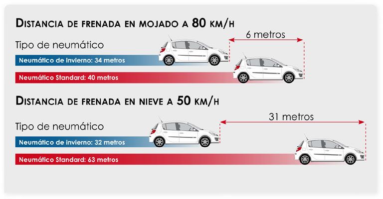 Consejos del neumático de invierno