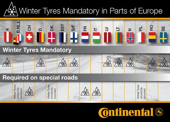 Consejos del neumático de invierno