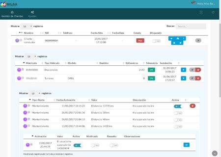 Convenio CETRAA con Nilsa Telemetric