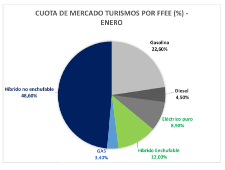 Cuota de mercado turismos