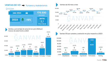 Datos de julio 2024