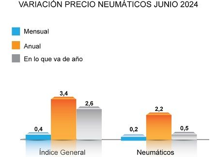 Datos de junio 2024