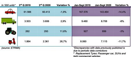 Datos de la Asociación Europea de Fabricantes de Neumáticos y Caucho (ETRMA)