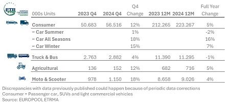 Datos de las ventas europeas de neumáticos de reposición 