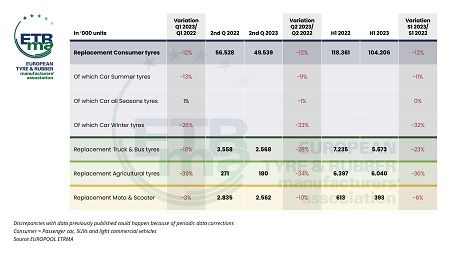 Datos de venta en el segundo trimestre y primer semestre