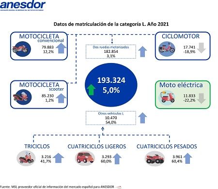 Datos del año 2021 
