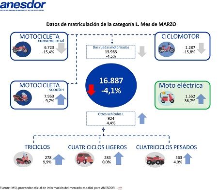 Datos del mes de marzo