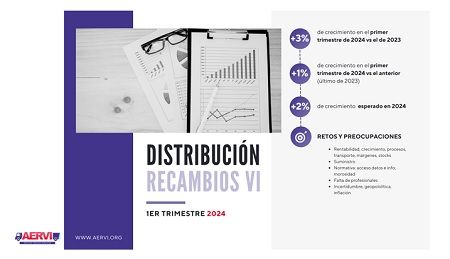 Datos del primer trimestre de 2024