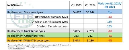 Datos del primer trimestre de 2024