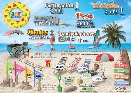 Datos del renting en el primer semestre del año