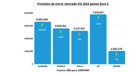 Datos sobre las ventas de turismo de ocasión