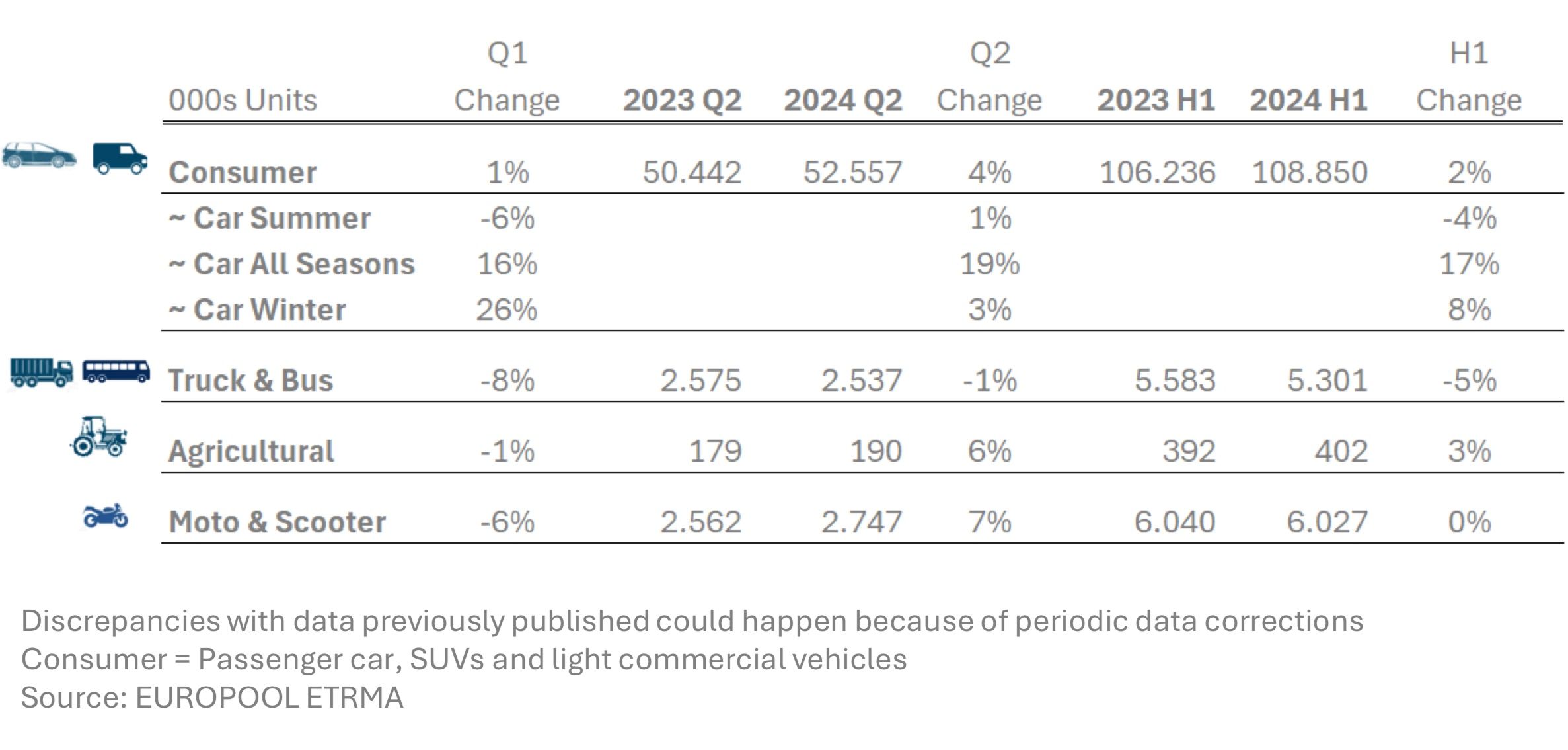 Datos ventas de neumáticos de reposición en Europa