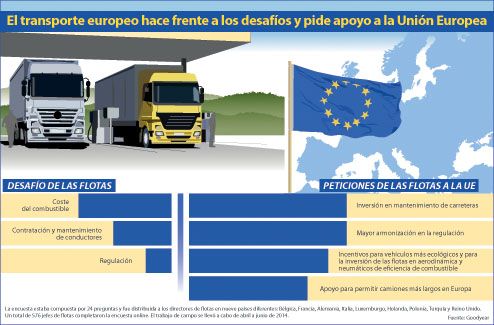 Desafío de las flotas según Goodyear