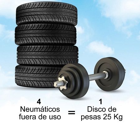 Discos de pesas olímpicos