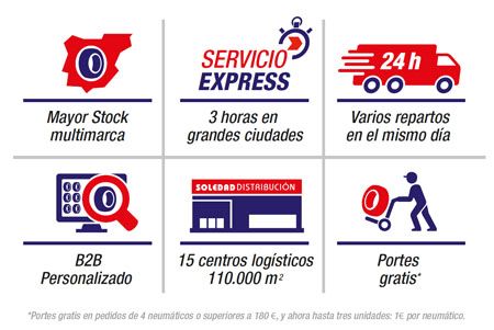 Distribución de Neumáticos Soledad