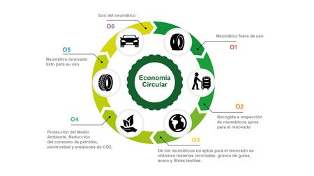 Economía Circular