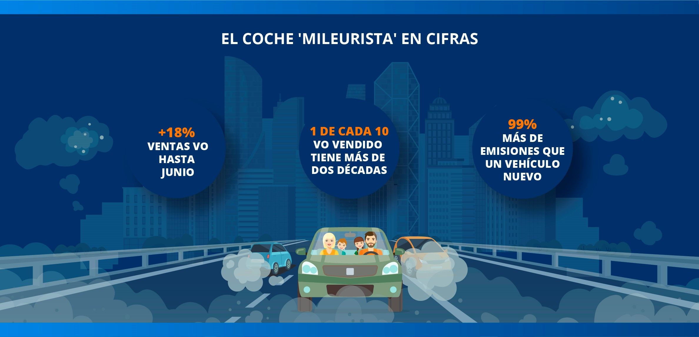 El coche mileurista en cifras