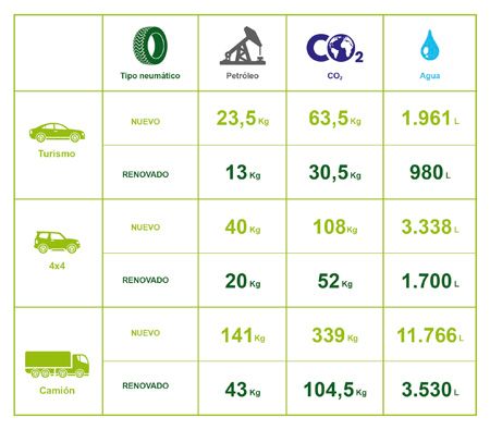 El neumático renovado Insa Turbo
