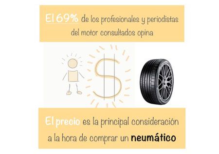 El precio marca la elección de los neumáticos