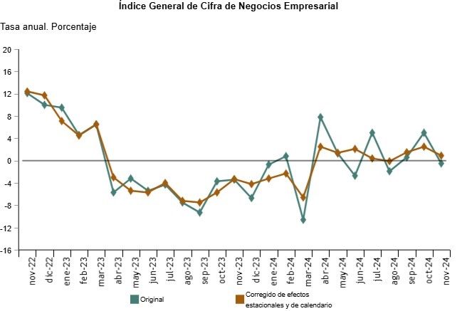 El recauchutado en España